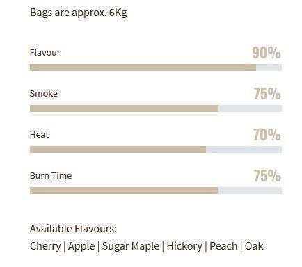 Furtado Farms Cookwood - Chunks Cherry | Apple | Sugar Maple | Hickory | Peach | 2