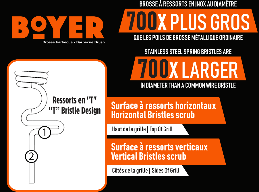 boyer-boyer-brush-the-safest-bbq-brush-boyer-1001-accessory-cleaning-brush-627987978940-30476940509246_902x670